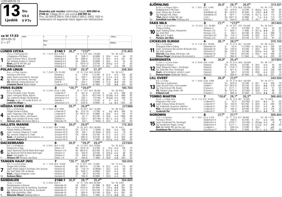 9 Äg: Stall Rally Punkari L Ax 14/1-4 10/ ,7 a c c PDF Free Download