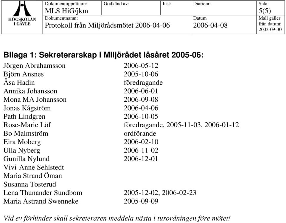 2006-01-12 Bo Malmström ordförande Eira Moberg 2006-02-10 Ulla Nyberg 2006-11-02 Gunilla Nylund 2006-12-01 Vivi-Anne Sehlstedt Maria Strand Öman