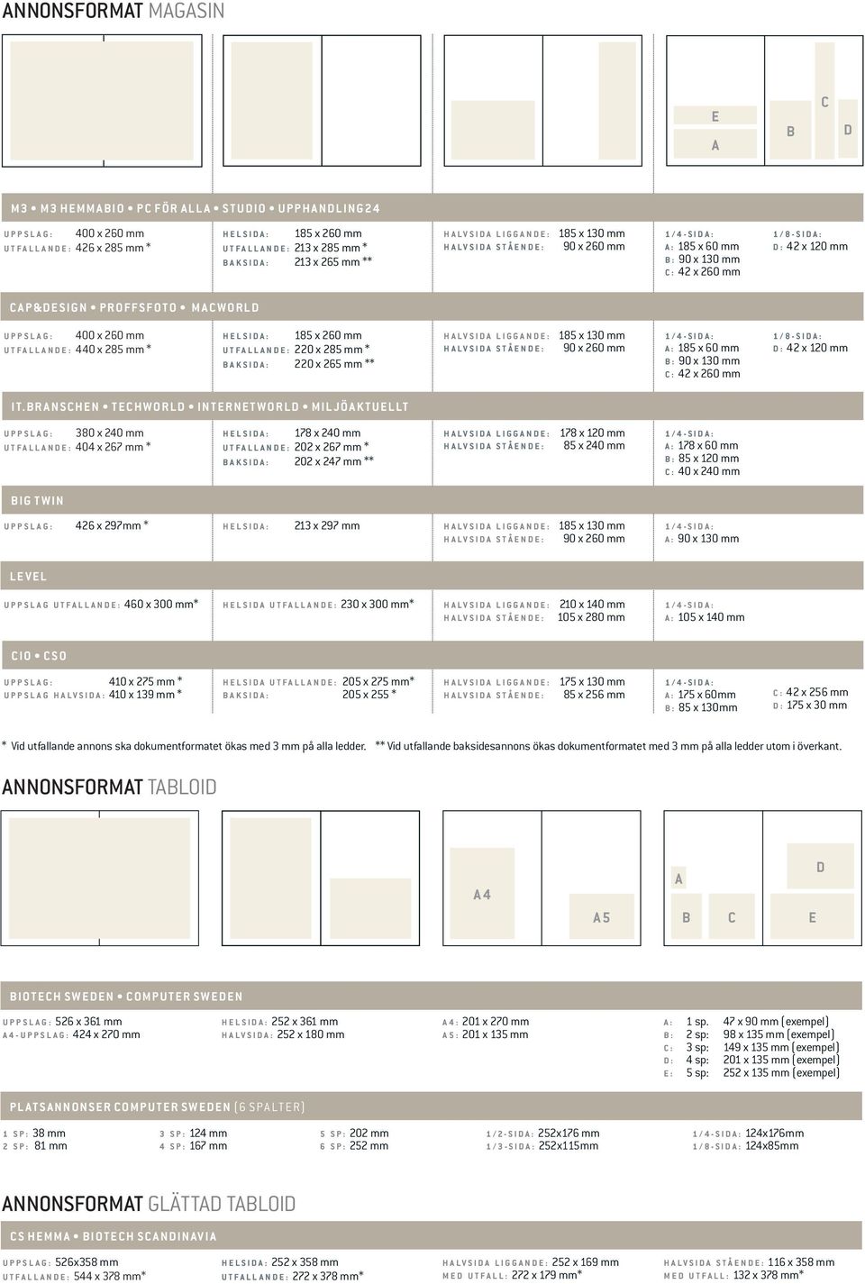 mm utfall runt om + 3 mm Helsida: 185 x 260 mm utfallande: 220 x 285 mm baksida: 220 x 265 mm A: 185 x 60 mm B: 90 x 130 mm C: 42 x 260 mm 1/8-sida: D: 42 x 120 mm I T.