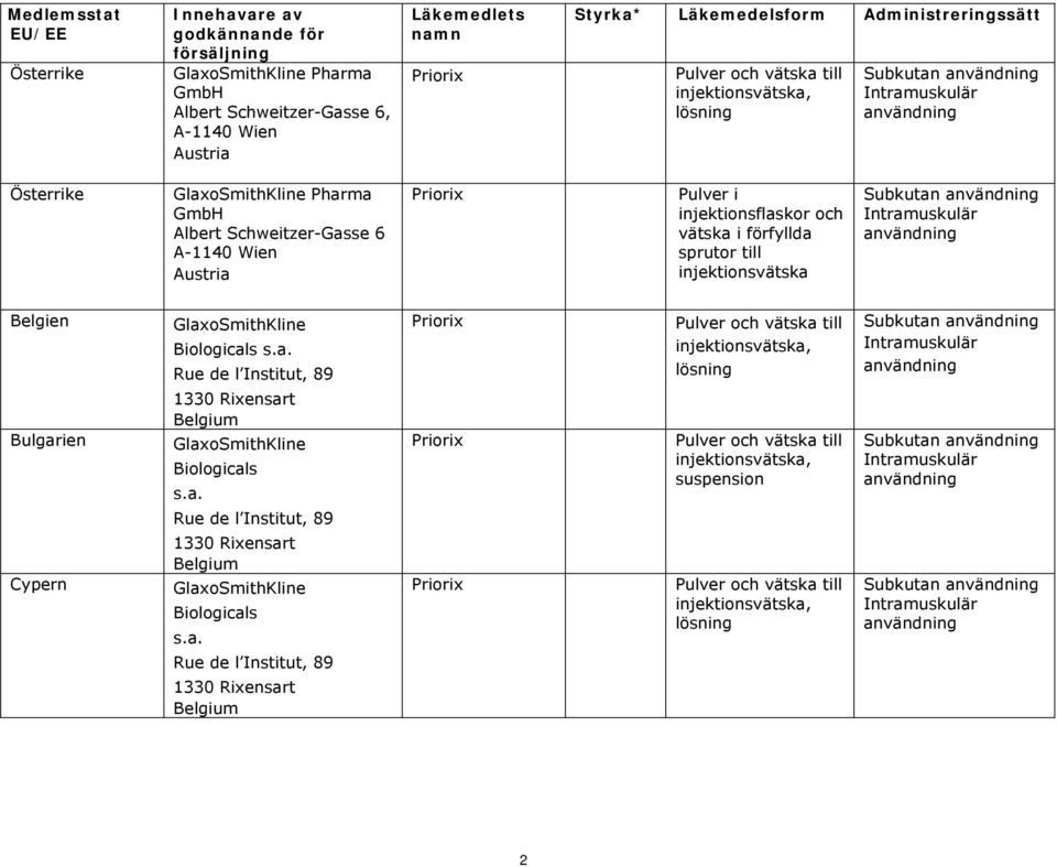 injektionsflaskor och vätska i förfyllda sprutor till injektionsvätska Subkutan Intramuskulär Belgien Bulgarien Cypern GlaxoSmithKline Biologicals s.a. Rue de l Institut, 89 1330 Rixensart Belgium GlaxoSmithKline Biologicals s.