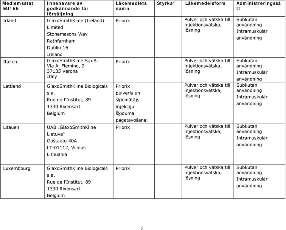 namn Styrka* Läkemedelsform Administreringssä tt Priorix Pulver och vätska till lösning Priorix Pulver och vätska till lösning Priorix pulveris un šķīdinātājs injekciju šķīduma pagatavošanai Pulver