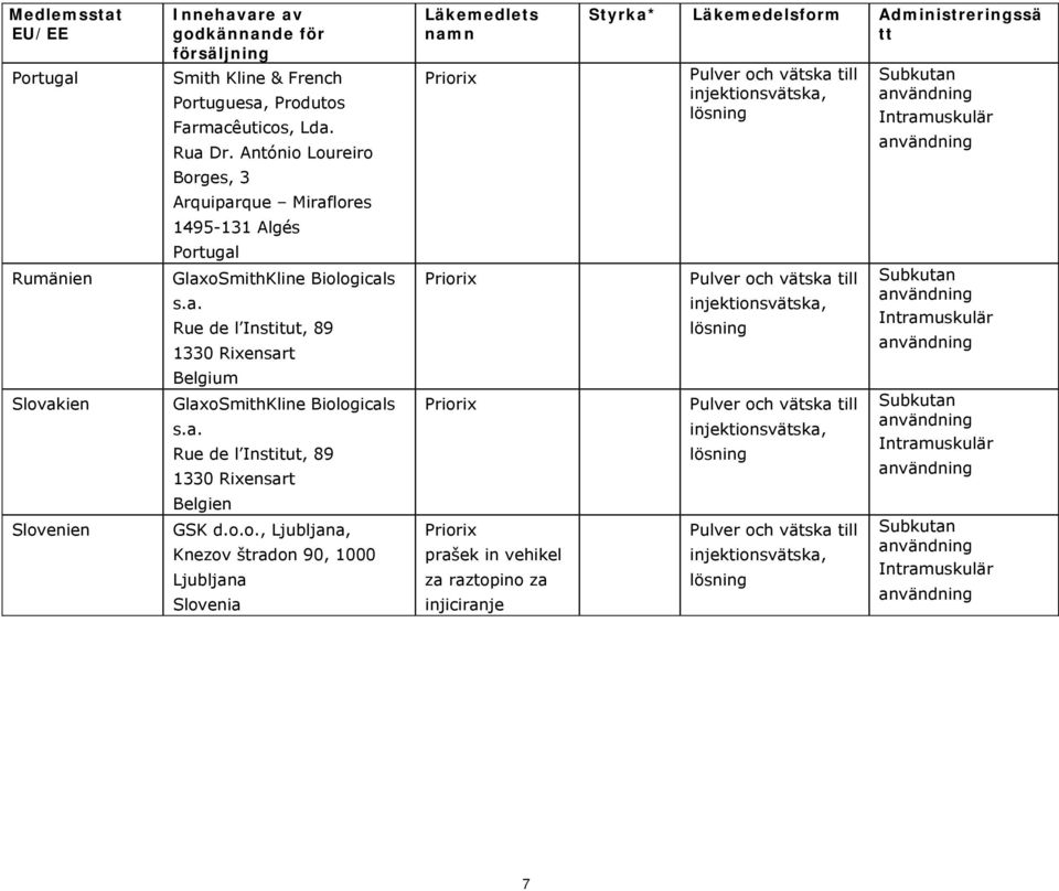 o.o., Ljubljana, Knezov štradon 90, 1000 Ljubljana Slovenia Läkemedlets namn Styrka* Läkemedelsform Administreringssä tt Priorix Pulver och vätska till lösning Priorix Pulver och vätska till lösning