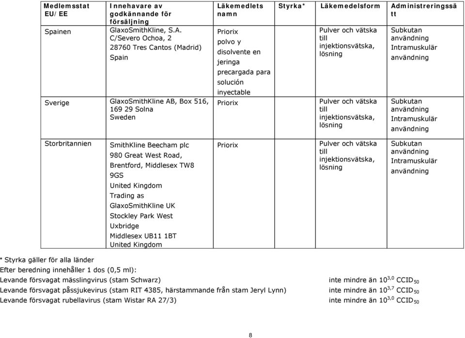 polvo y disolvente en lösning jeringa precargada para solución inyectable Priorix Pulver och vätska till lösning Subkutan Intramuskulär Subkutan Intramuskulär Storbritannien SmithKline Beecham plc