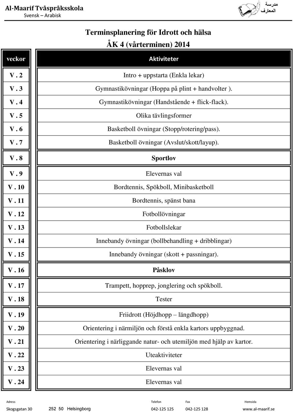 Bordtennis, Spökboll, Minibasketboll Bordtennis, spänst bana Innebandy övningar (bollbehandling + dribblingar) Innebandy övningar (skott +