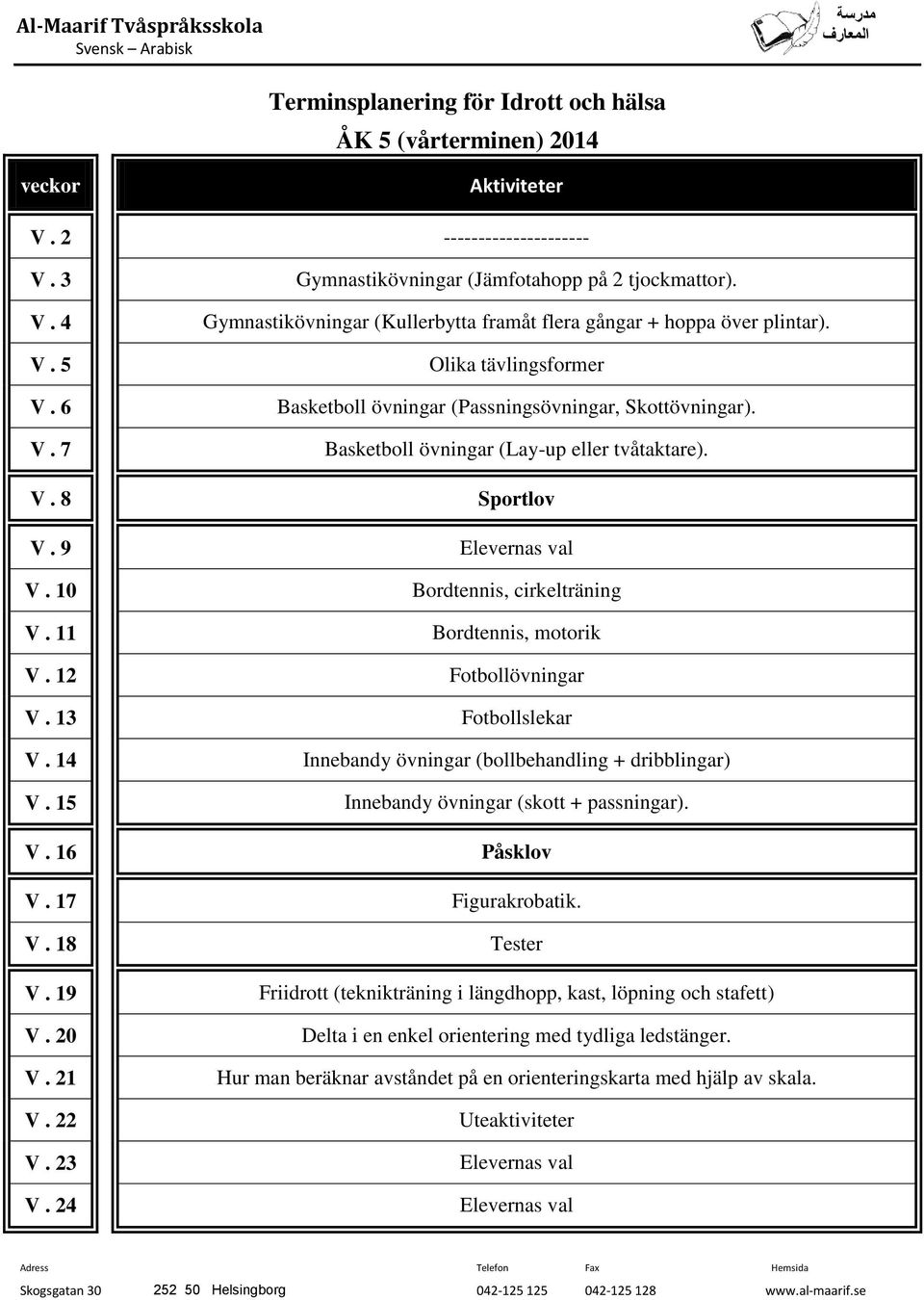 Bordtennis, cirkelträning Bordtennis, motorik Innebandy övningar (bollbehandling + dribblingar) Innebandy övningar (skott + passningar).