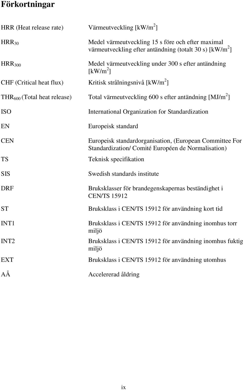 ISO EN CEN TS SIS DRF ST INT1 INT2 EXT AÅ International Organization for Standardization Europeisk standard Europeisk standardorganisation, (European Committee For Standardization/ Comité Européen de