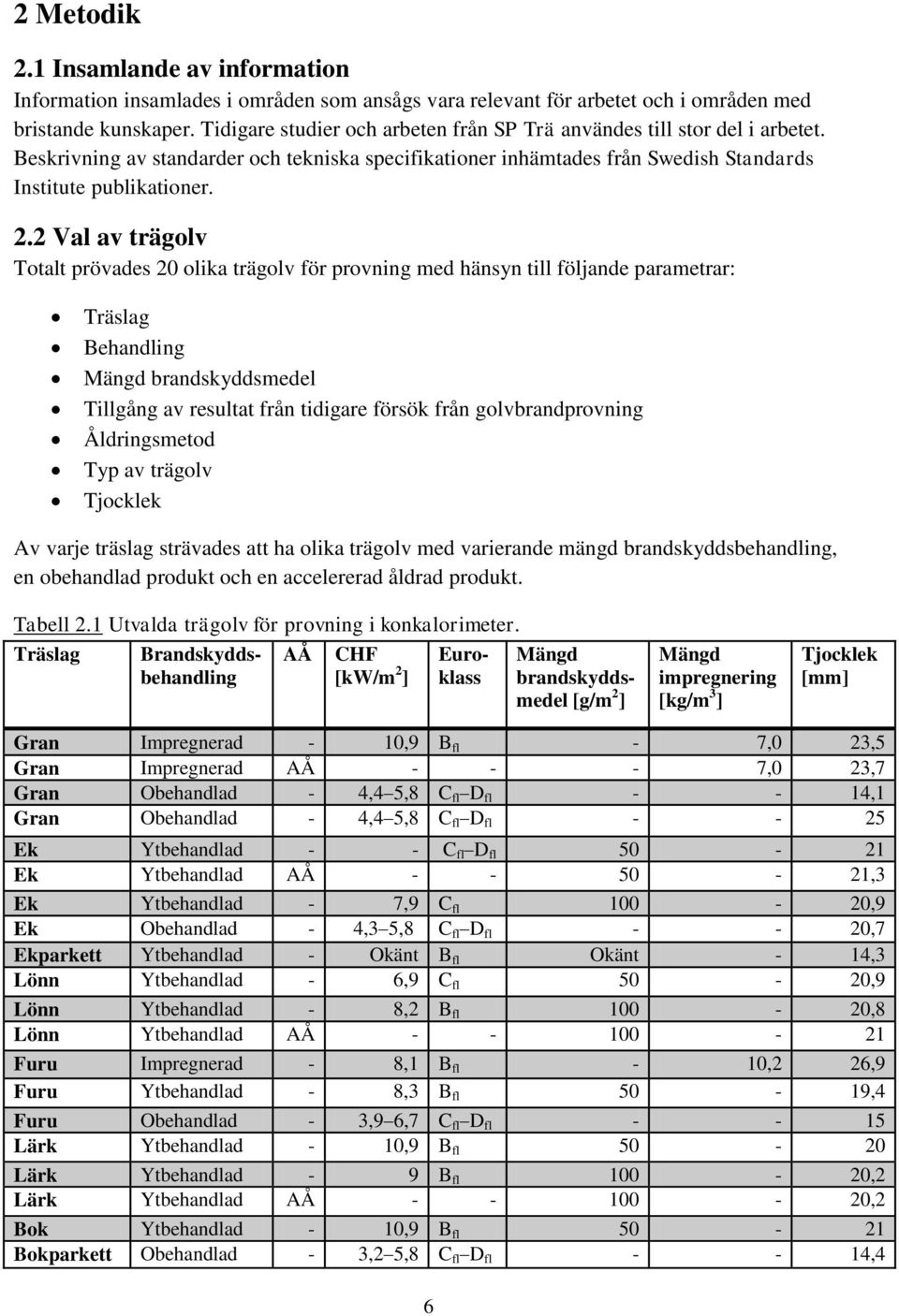 2 Val av trägolv Totalt prövades 20 olika trägolv för provning med hänsyn till följande parametrar: Träslag Behandling Mängd brandskyddsmedel Tillgång av resultat från tidigare försök från