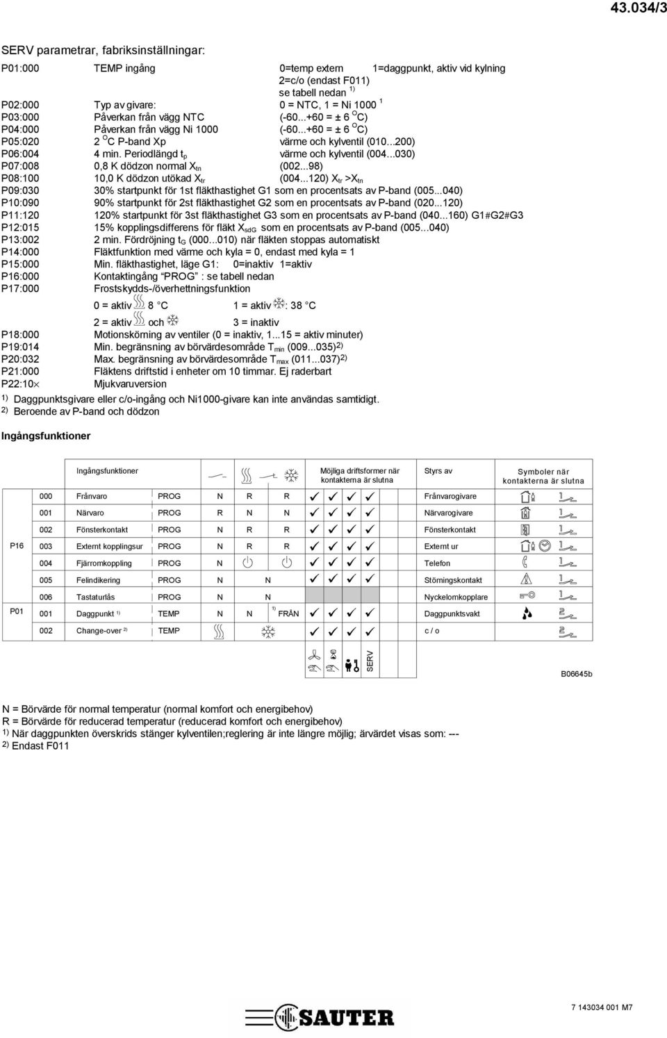 eriodlängd t p värme och kylventil (004...00) 07:008 0,8 K dödzon normal X tn (002...98) 08:100 10,0 K dödzon utökad X tr (004.