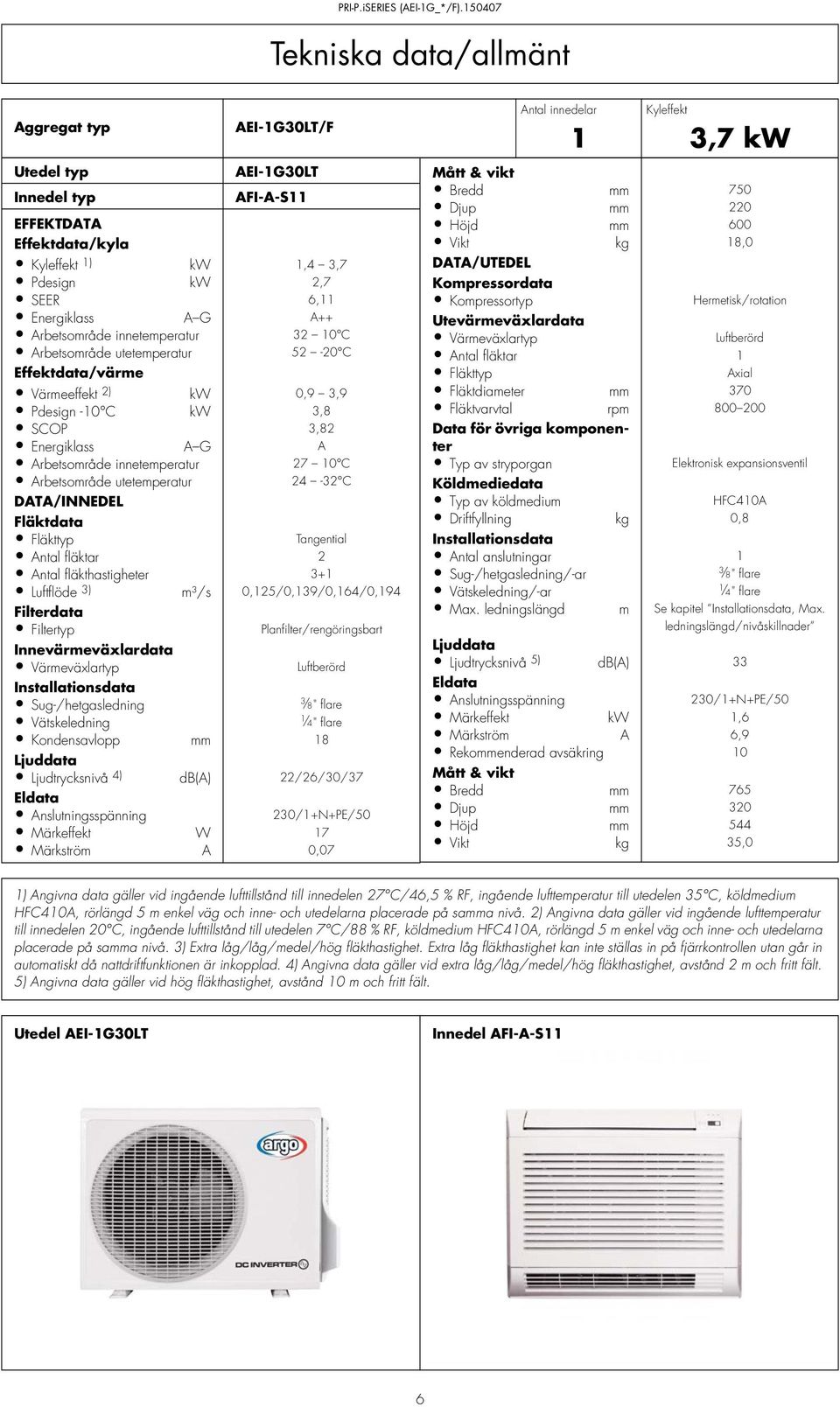 Arbetsområde utetemperatur 24-32 C DATA/INNEDEL Fläktdata Fläkttyp Tangential Antal fläktar 2 Antal fläkthastigheter 3+1 Luftflöde 3) m³/s 0,125/0,139/0,164/0,194 Filterdata Filtertyp