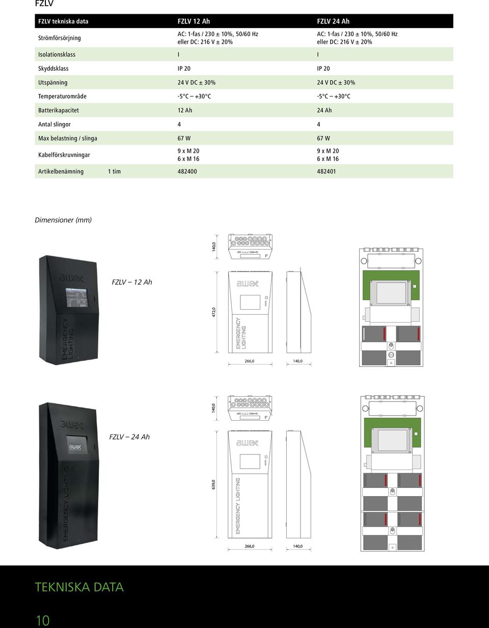 Ah Antal slingor 4 4 Max belastning / slinga 67 W 67 W Kabelförskruvningar 9 x M 20 6 x M 16 AC: 1-fas / 230 ± 10%, 50/60 Hz eller