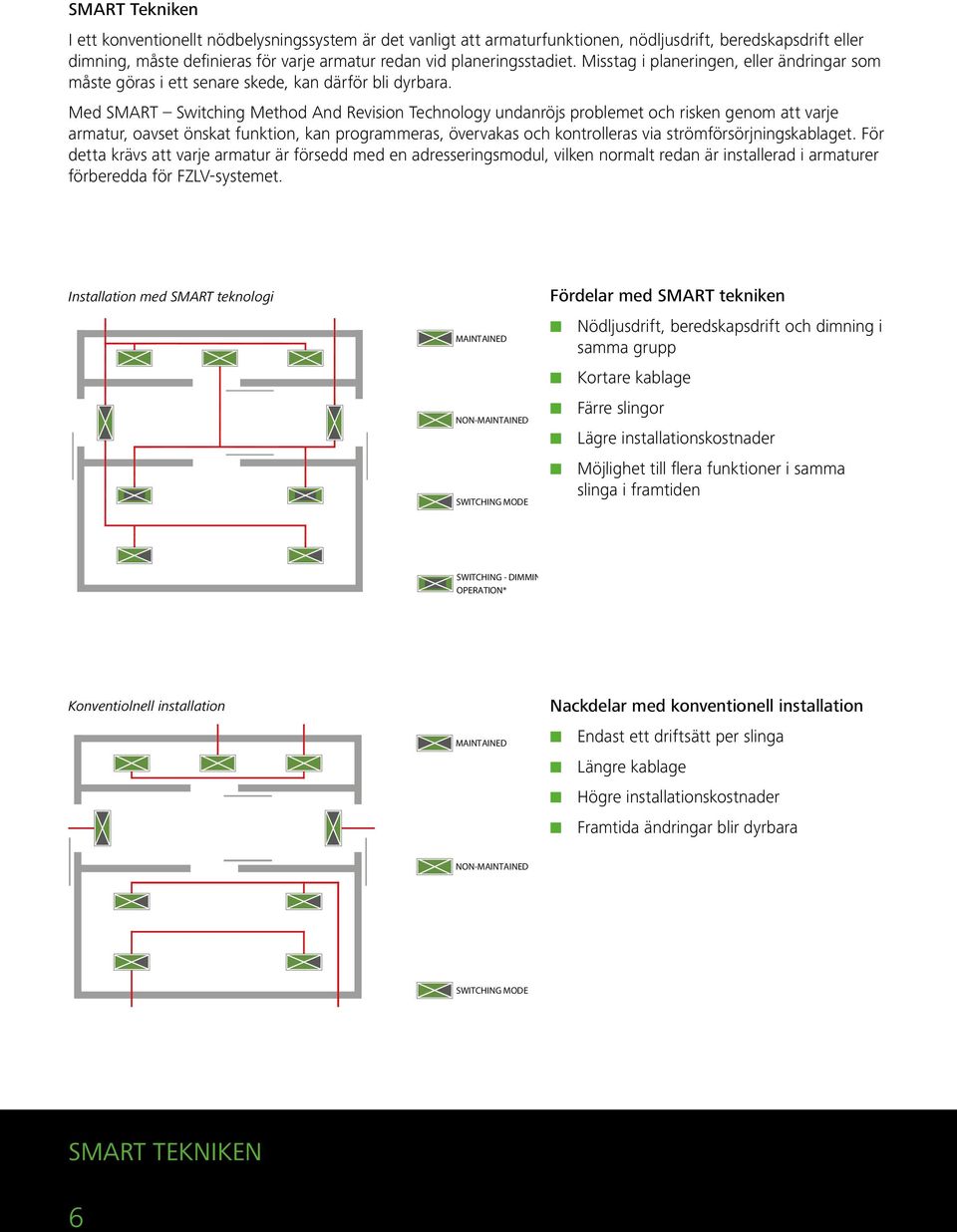 Med SMART Switching Method And Revision Technology undanröjs problemet och risken genom att varje armatur, oavset önskat funktion, kan programmeras, övervakas och kontrolleras via