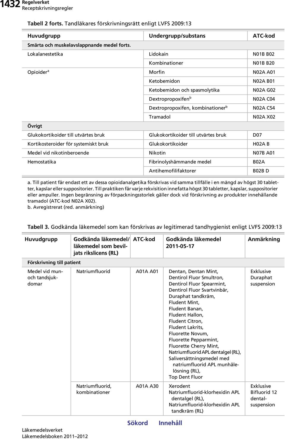 kombinationer b N02A C54 Tramadol N02A X02 Övrigt Glukokortikoider till utvärtes bruk Glukokortikoider till utvärtes bruk D07 Kortikosteroider för systemiskt bruk Glukokortikoider H02A B Medel vid