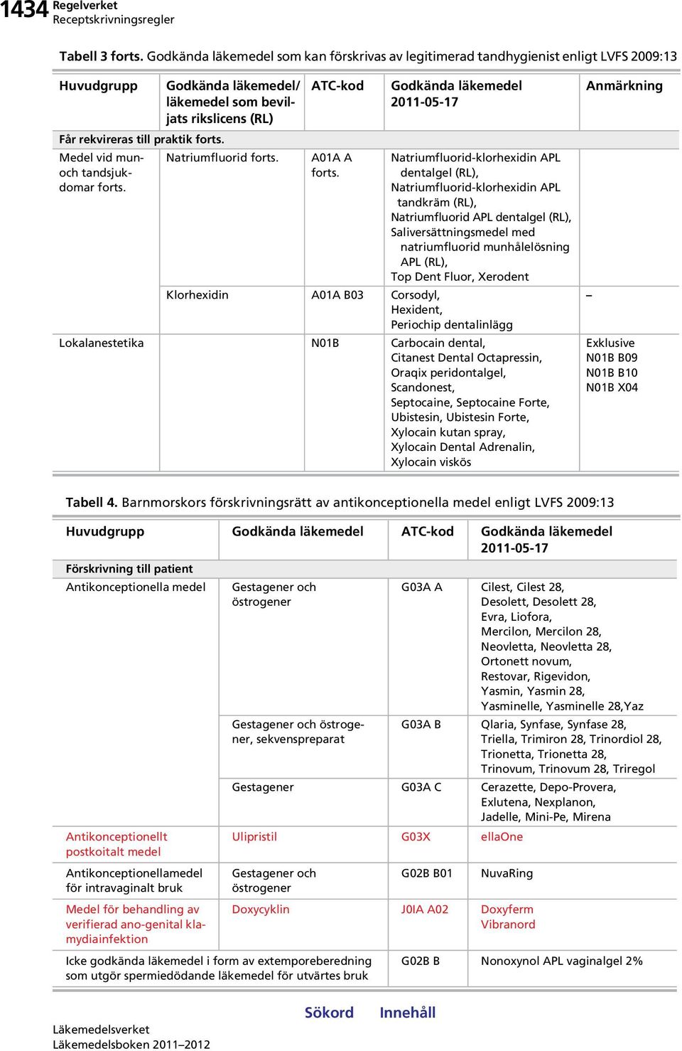 Godkända 2011-05-17 Natriumfluorid-klorhexidin APL dentalgel (RL), Natriumfluorid-klorhexidin APL tandkräm (RL), Natriumfluorid APL dentalgel (RL), Saliversättningsmedel med natriumfluorid