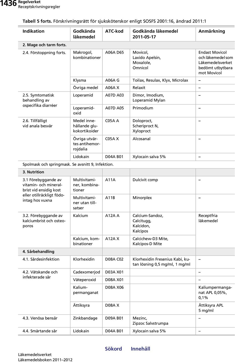 Imodium, Loperamid Mylan Loperamidoxid Medel innehållande glukokortikoider Övriga utvärtes antihemorrojdalia A07D A05 Primodium C05A A Doloproct, Scheriproct N, Xyloproct C05A X Alcosanal Lidokain