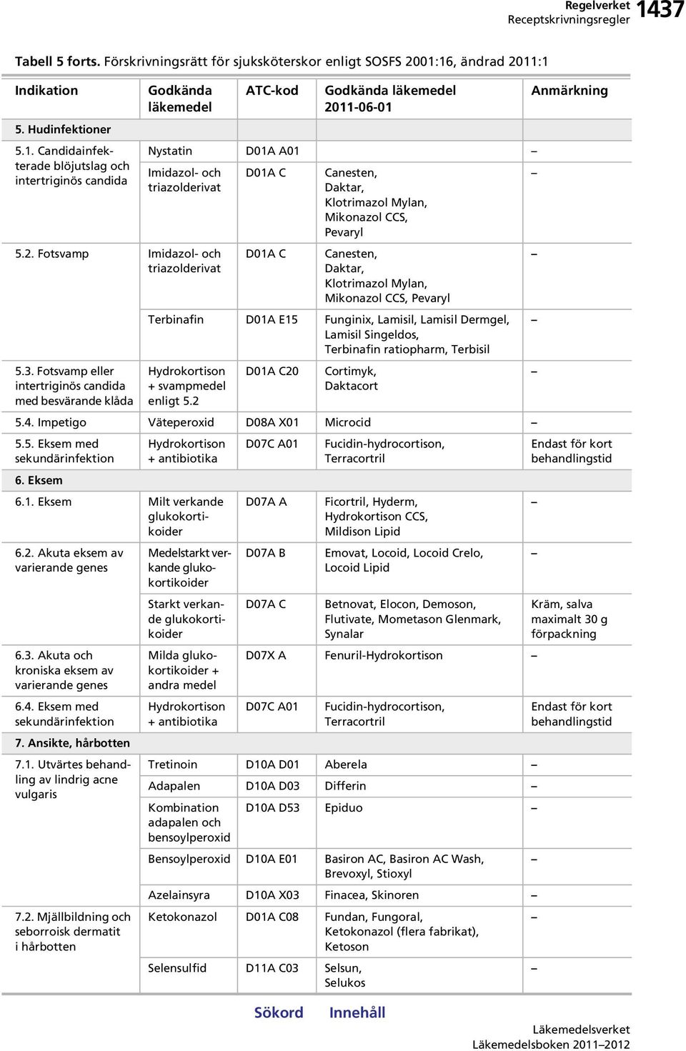 Fotsvamp eller intertriginös candida med besvärande klåda D01A C D01A C Canesten, Daktar, Klotrimazol Mylan, Mikonazol CCS, Pevaryl Canesten, Daktar, Klotrimazol Mylan, Mikonazol CCS, Pevaryl