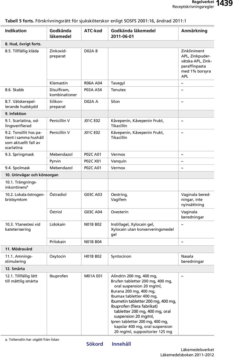 Tonsillit hos patient i samma hushåll som aktuellt fall av scarlatina Silikonpreparat D02A A Silon Penicillin V J01C E02 Kåvepenin, Kåvepenin Frukt, Tikacillin Penicillin V J01C E02 Kåvepenin,