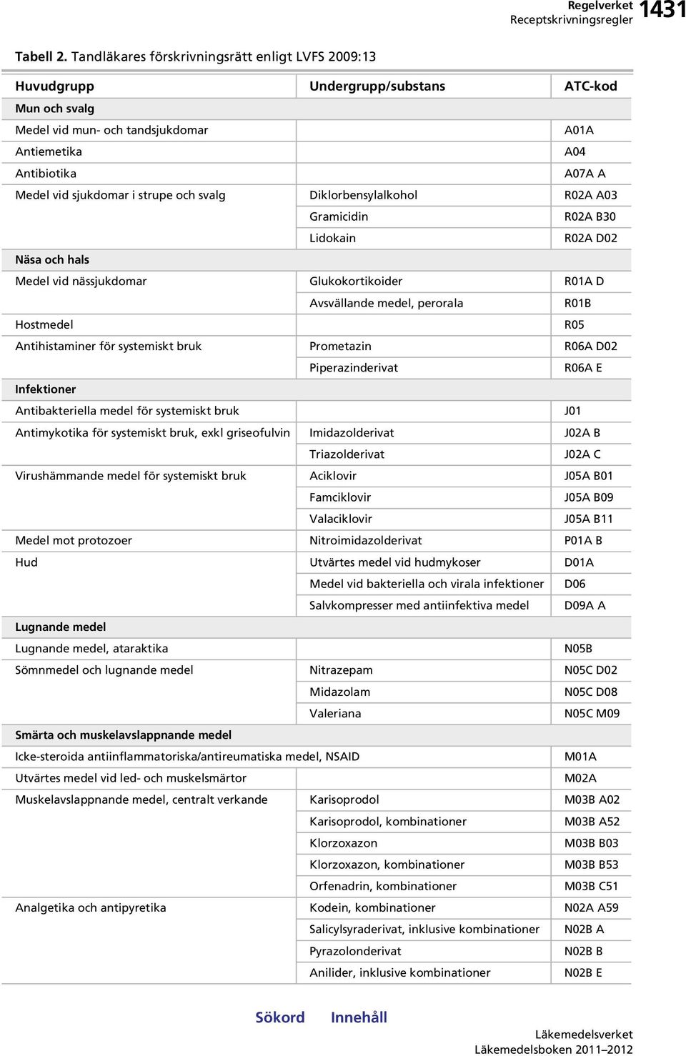 och svalg Diklorbensylalkohol R02A A03 Gramicidin R02A B30 Lidokain R02A D02 Näsa och hals Medel vid nässjukdomar Glukokortikoider R01A D Avsvällande medel, perorala R01B Hostmedel R05 Antihistaminer