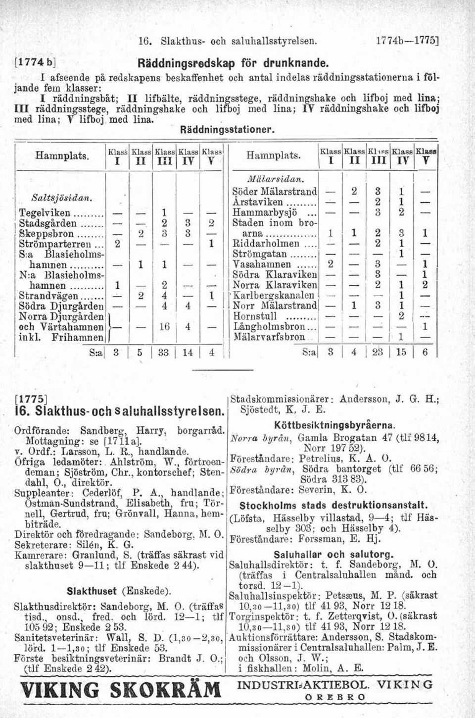 riddningsstege, raddningshake och lifboj med lina; IV raddningshake och lifboj med lina; Y lifboj med lina. Räddningsstationer. -- 1 Mälarsidan. I Söder Mälarstrand - 2 Saltsjösidan. 1 Arstaviken.