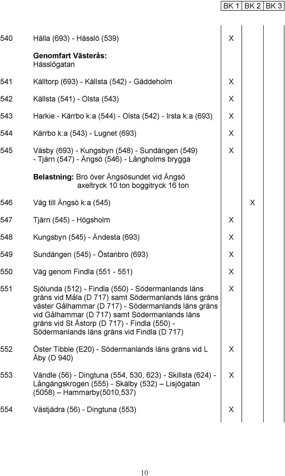 Ängsö axeltryck 10 ton boggitryck 16 ton 546 Väg till Ängsö k:a (545) 547 Tjärn (545) - Högsholm 548 Kungsbyn (545) - Ändesta (693) 549 Sundängen (545) - Östanbro (693) 550 Väg genom Findla (551-551)