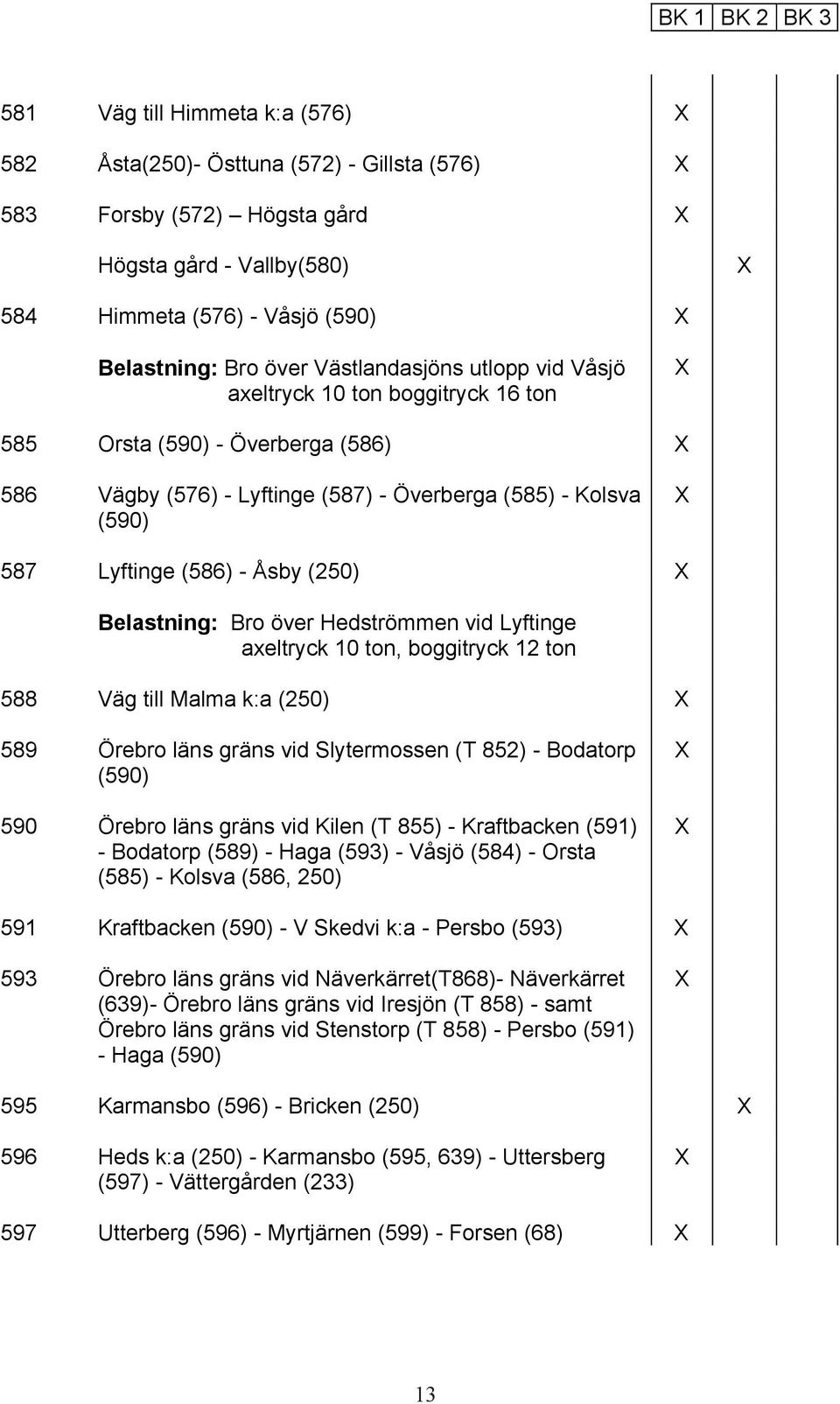 Belastning: Bro över Hedströmmen vid Lyftinge axeltryck 10 ton, boggitryck 12 ton 588 Väg till Malma k:a (250) 589 Örebro läns gräns vid Slytermossen (T 852) - Bodatorp (590) 590 Örebro läns gräns