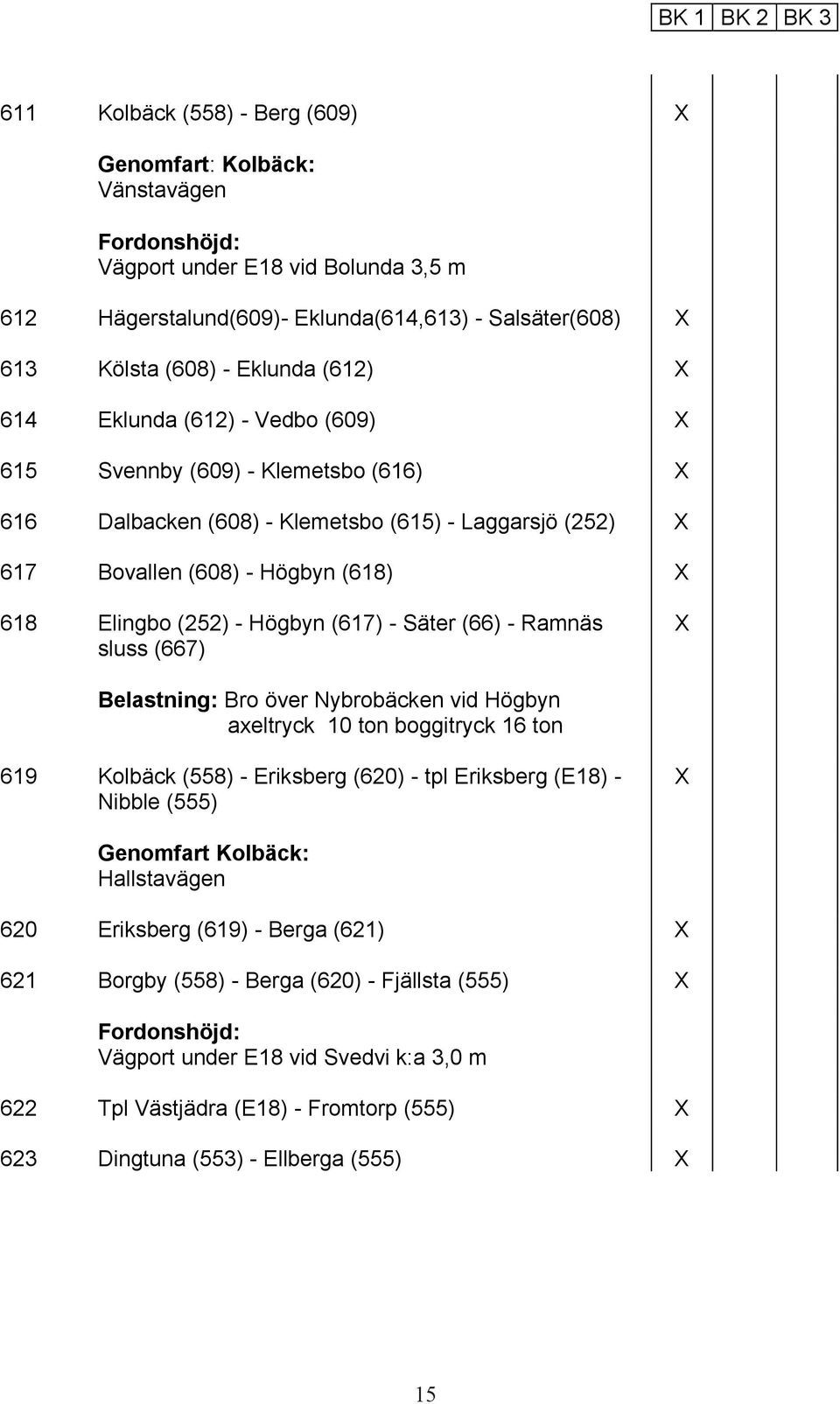 Högbyn (617) - Säter (66) - Ramnäs sluss (667) Belastning: Bro över Nybrobäcken vid Högbyn axeltryck 10 ton boggitryck 16 ton 619 Kolbäck (558) - Eriksberg (620) - tpl Eriksberg (E18) - Nibble (555)