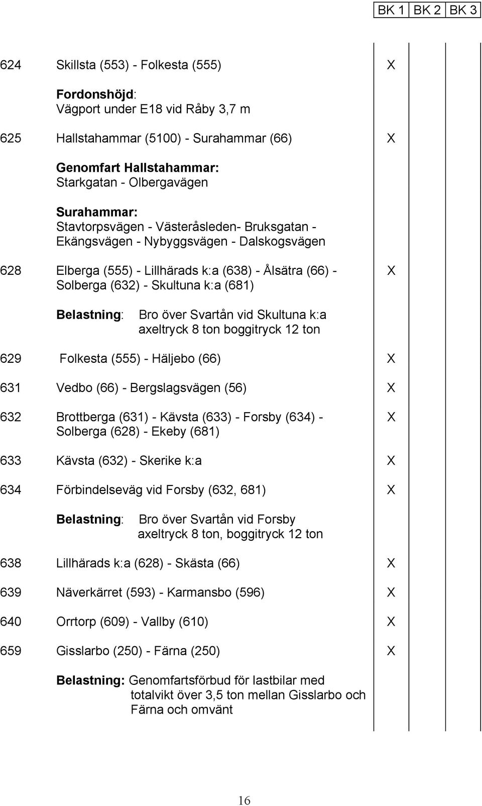 Belastning: Bro över Svartån vid Skultuna k:a axeltryck 8 ton boggitryck 12 ton 629 Folkesta (555) - Häljebo (66) 631 Vedbo (66) - Bergslagsvägen (56) 632 Brottberga (631) - Kävsta (633) - Forsby