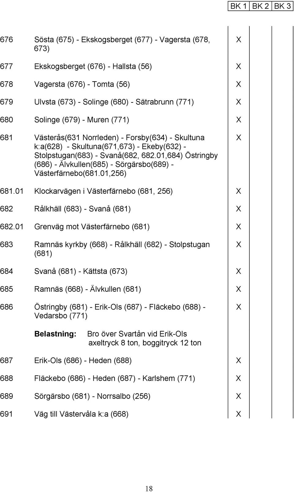 01,684) Östringby (686) - Älvkullen(685) - Sörgärsbo(689) - Västerfärnebo(681.01,256) 681.01 Klockarvägen i Västerfärnebo (681, 256) 682 Rålkhäll (683) - Svanå (681) 682.