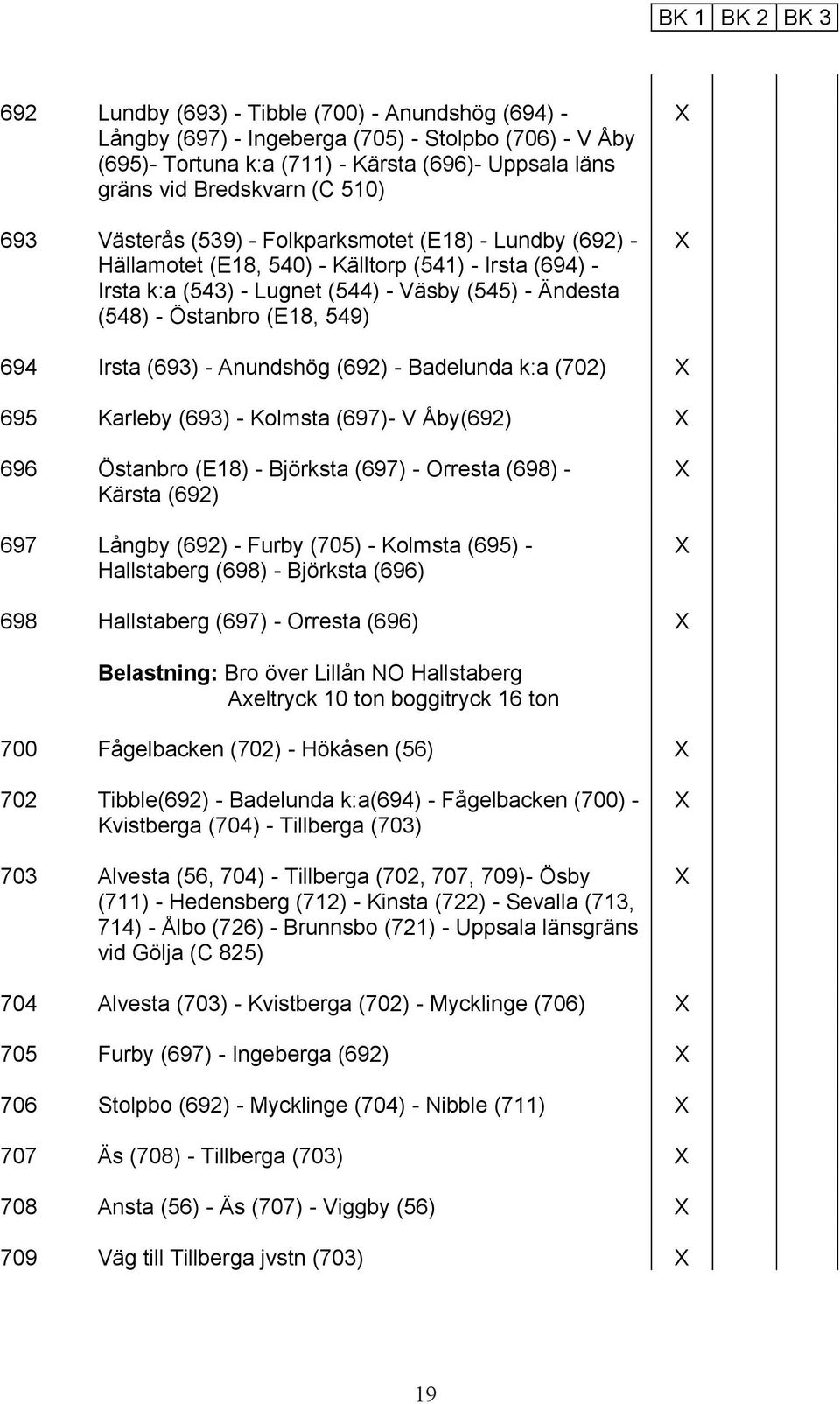 549) 694 Irsta (693) - Anundshög (692) - Badelunda k:a (702) 695 Karleby (693) - Kolmsta (697)- V Åby(692) 696 Östanbro (E18) - Björksta (697) - Orresta (698) - Kärsta (692) 697 Långby (692) - Furby