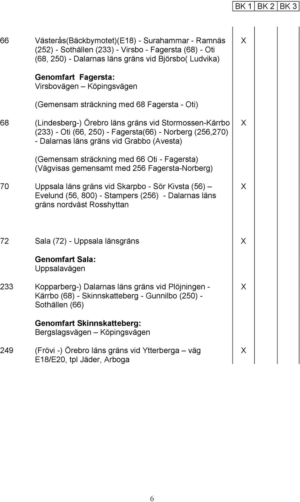 gräns vid Grabbo (Avesta) (Gemensam sträckning med 66 Oti - Fagersta) (Vägvisas gemensamt med 256 Fagersta-Norberg) 70 Uppsala läns gräns vid Skarpbo - Sör Kivsta (56) Evelund (56, 800) - Stampers