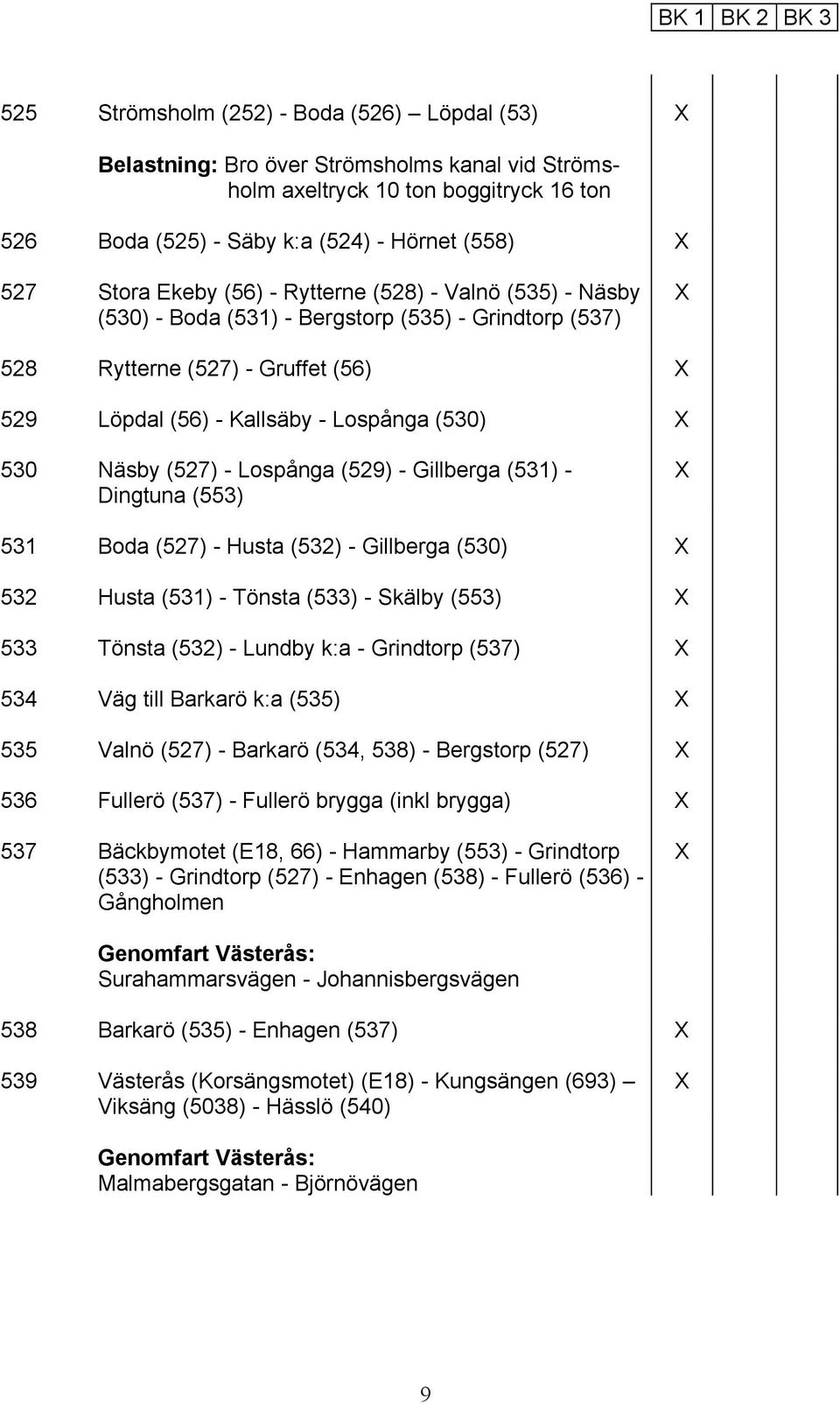 Näsby (527) - Lospånga (529) - Gillberga (531) - Dingtuna (553) 531 Boda (527) - Husta (532) - Gillberga (530) 532 Husta (531) - Tönsta (533) - Skälby (553) 533 Tönsta (532) - Lundby k:a - Grindtorp