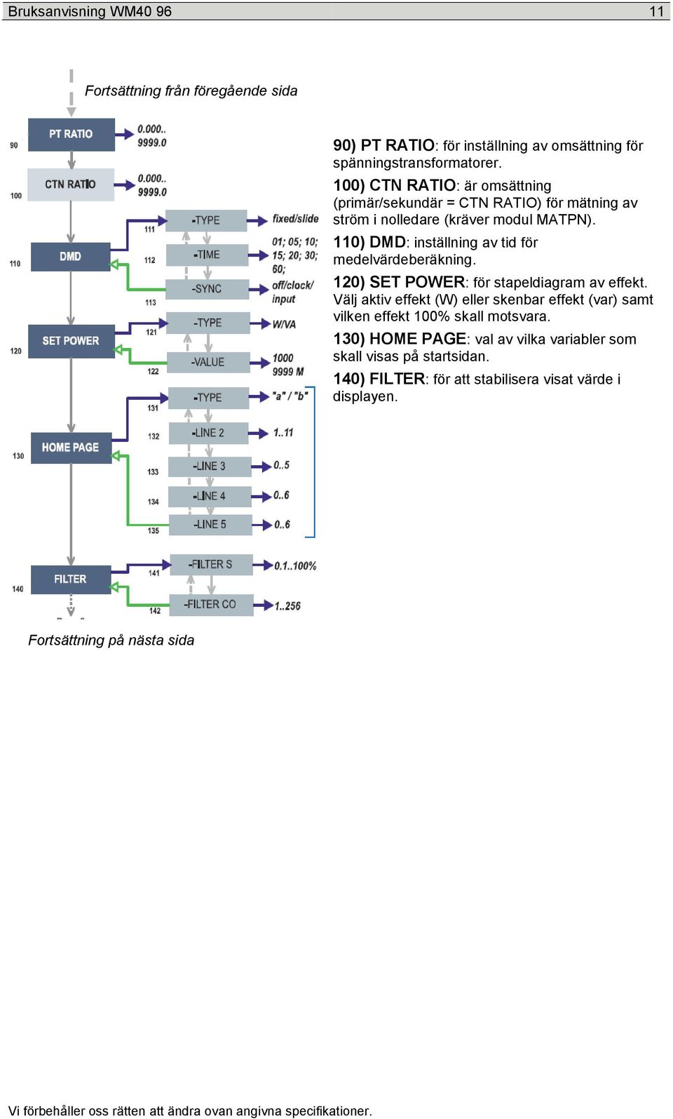 110) DMD: inställning av tid för medelvärdeberäkning. 120) SET POWER: för stapeldiagram av effekt.