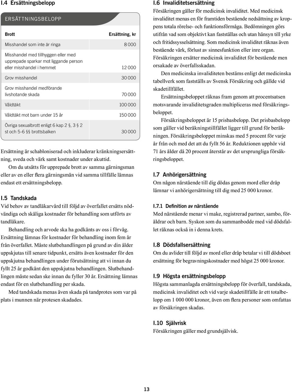 000 Ersättning är schabloniserad och inkluderar kränkningsersättning, sveda och värk samt kostnader under akuttid.