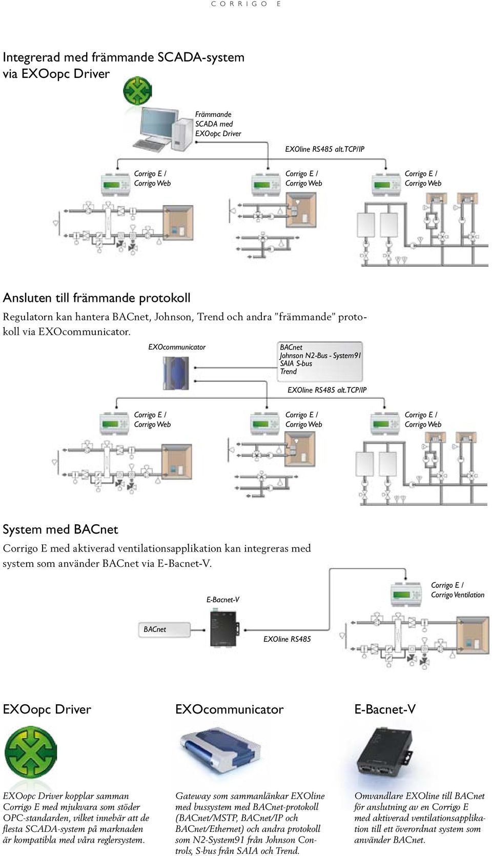 EXOcommunicator BACnet Johnson N2-Bus - System91 SAIA S-bus Trend EXOline RS485 alt.