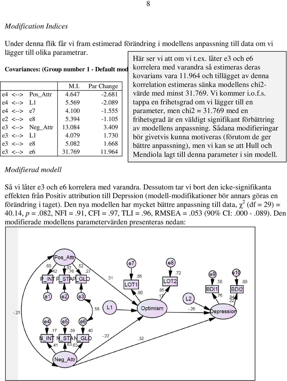 Par Change korrelation estimeras sänka modellens chi2- e4 <--> Pos_Attr 4.647-2.681 värde med minst 31.769. Vi kommer i.o.f.s. e4 <--> L1 5.569-2.