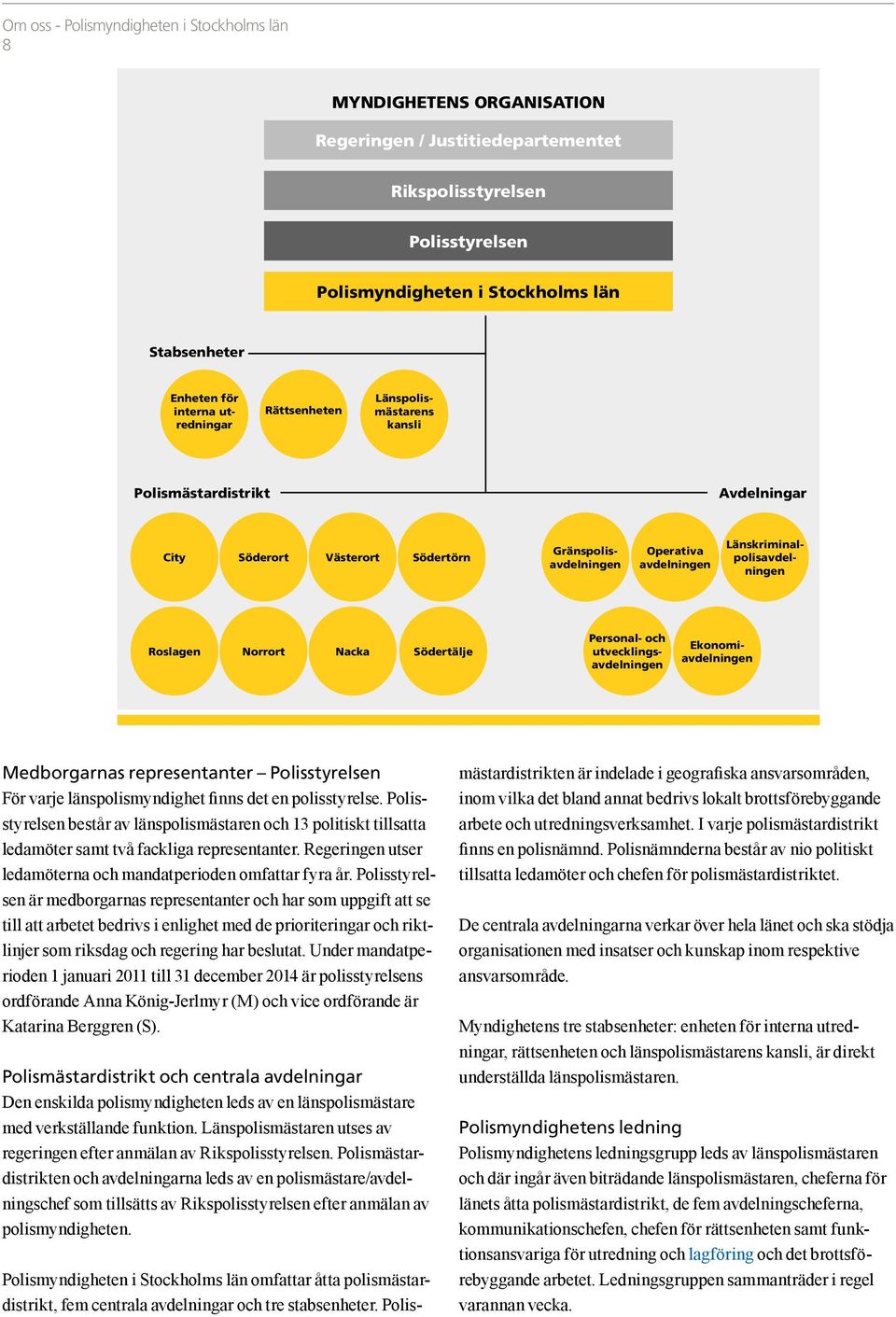 Roslagen Norrort Nacka Södertälje Personal- och utvecklingsavdelningen Ekonomiavdelningen Medborgarnas representanter Polisstyrelsen För varje länspolismyndighet finns det en polisstyrelse.