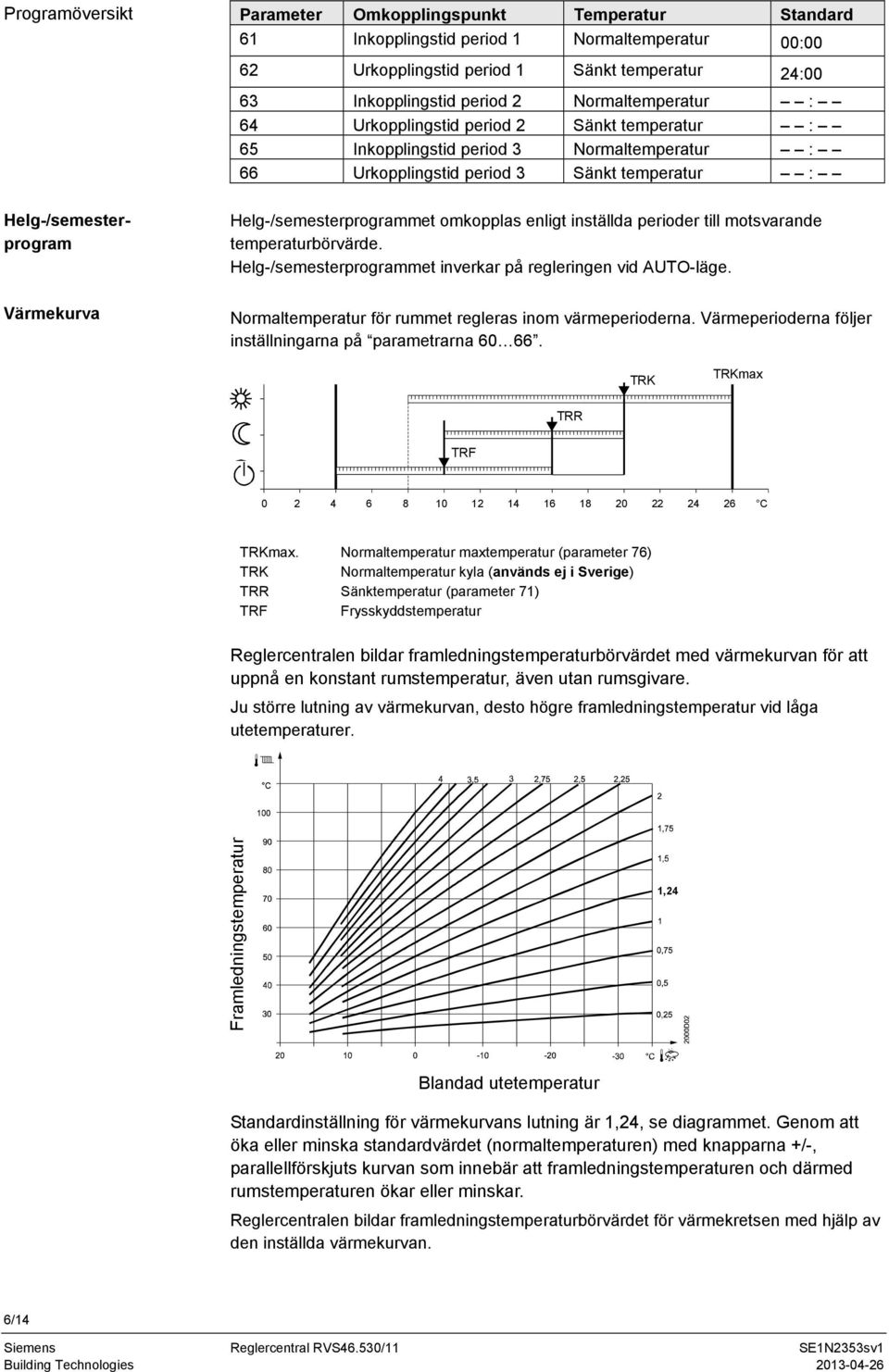 Helg-/semesterprogrammet omkopplas enligt inställda perioder till motsvarande temperaturbörvärde. Helg-/semesterprogrammet inverkar på regleringen vid AUTO-läge.