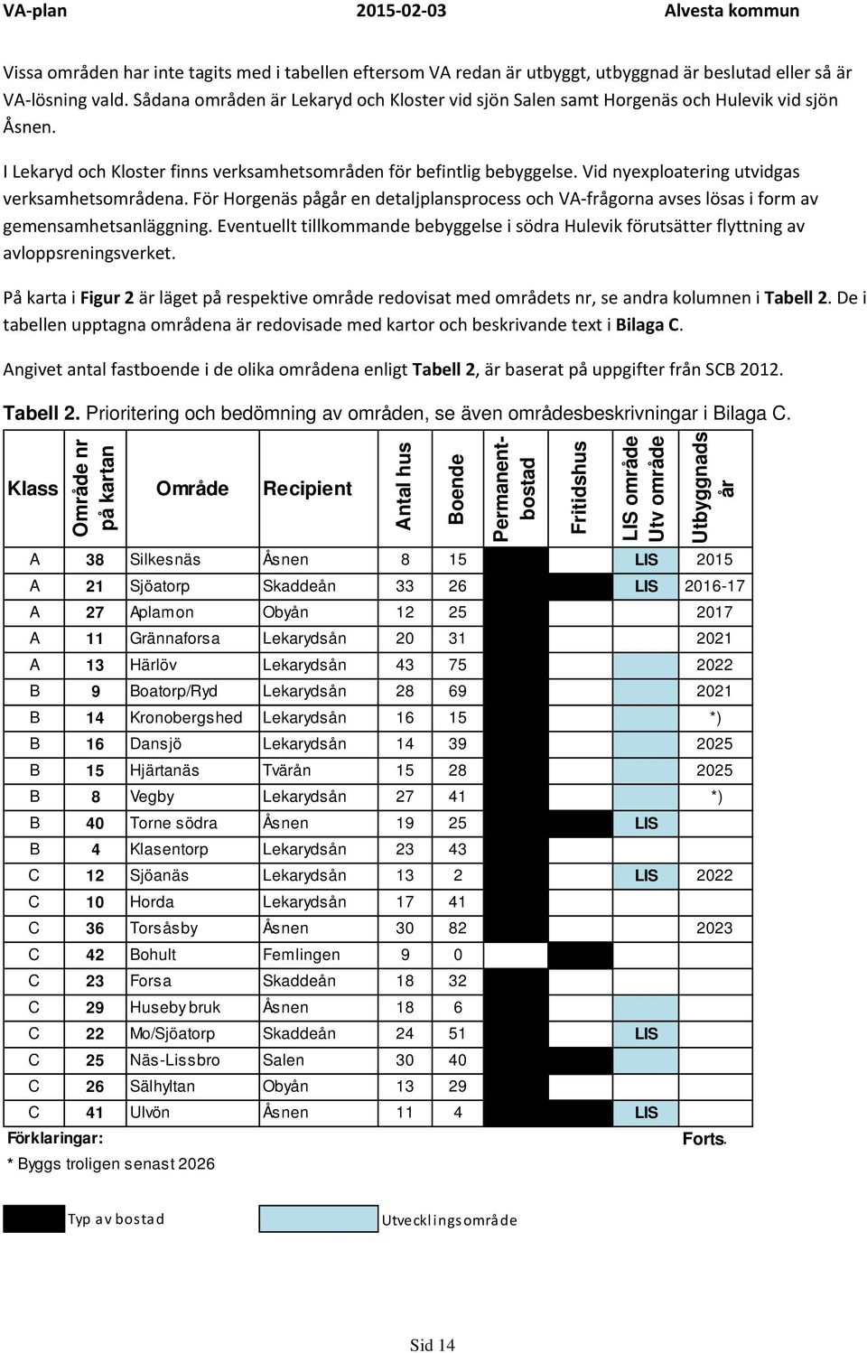 Vid nyexploatering utvidgas verksamhetsområdena. För Horgenäs pågår en detaljplansprocess och VA frågorna avses lösas i form av gemensamhetsanläggning.