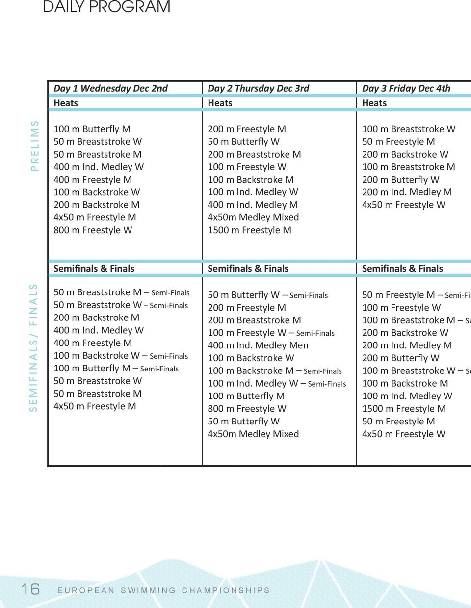 Medley W 400 m Freestyle M 100 m Backstroke W 200 m Backstroke M 4x50 m Freestyle M 800 m Freestyle W 200 m Freestyle M 50 m Butterfly W 200 m Breaststroke M 100 m Freestyle W 100 m Backstroke M 100