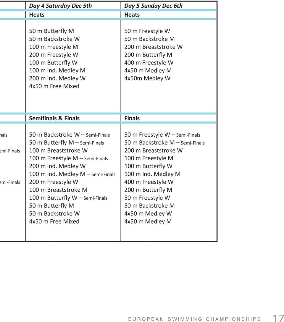 Finals m Semifinals & Finals 50 m Backstroke W Semi Finals 50 m Butterfly M Semi Finals 100 m Breaststroke W 100 m Freestyle M Semi Finals 200 m Ind. Medley W 100 m Ind.