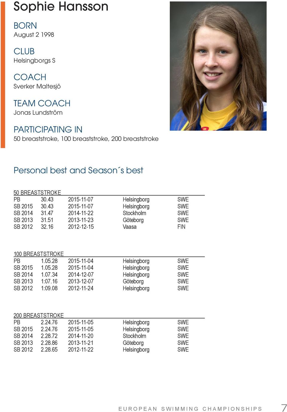 16 2012-12-15 Vaasa FIN 100 BREASTSTROKE PB 1.05.28 2015-11-04 Helsingborg SWE SB 2015 1.05.28 2015-11-04 Helsingborg SWE SB 2014 1.07.34 2014-12-07 Helsingborg SWE SB 2013 1:07.