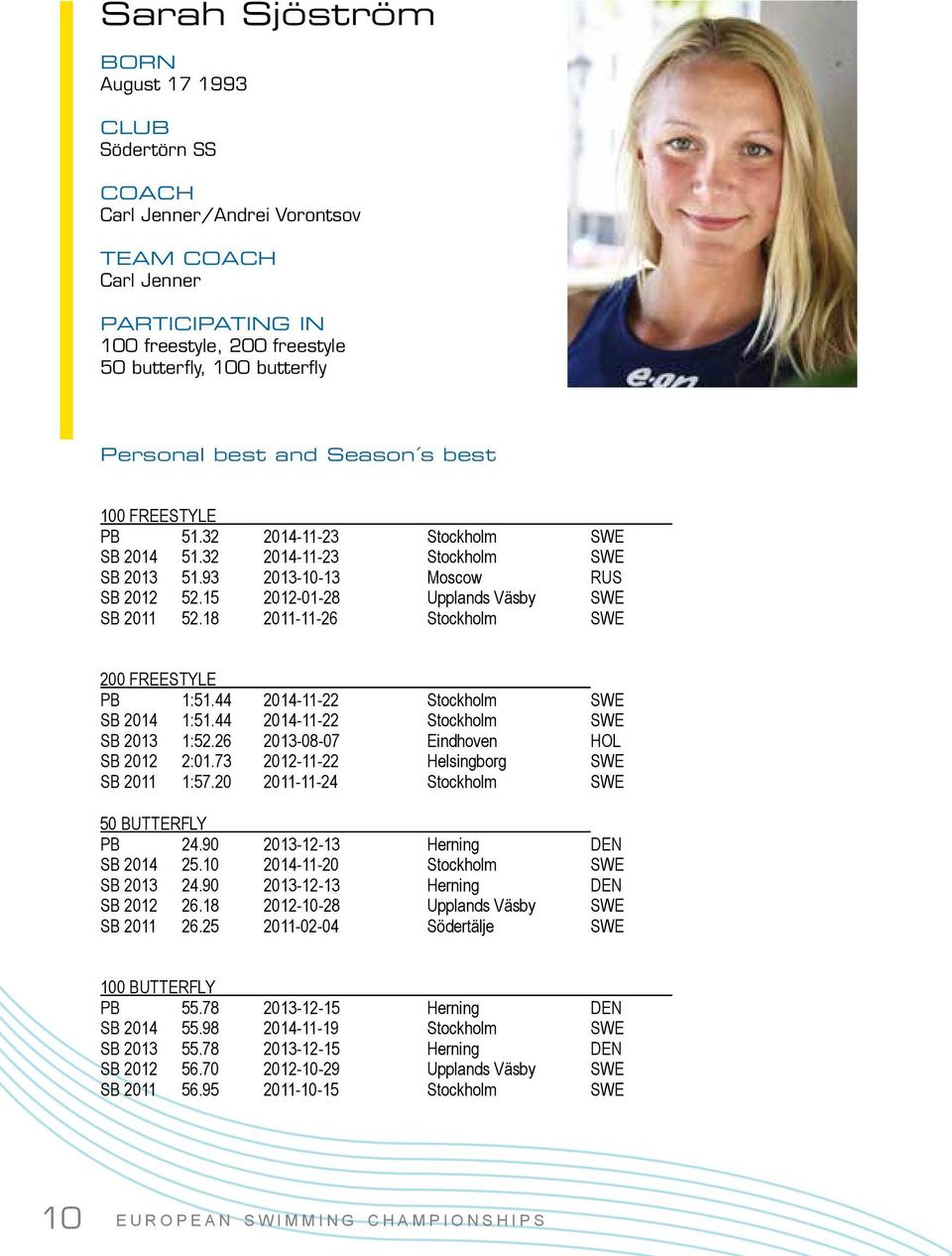 18 2011-11-26 Stockholm SWE 200 FREESTYLE PB 1:51.44 2014-11-22 Stockholm SWE SB 2014 1:51.44 2014-11-22 Stockholm SWE SB 2013 1:52.26 2013-08-07 Eindhoven HOL SB 2012 2:01.