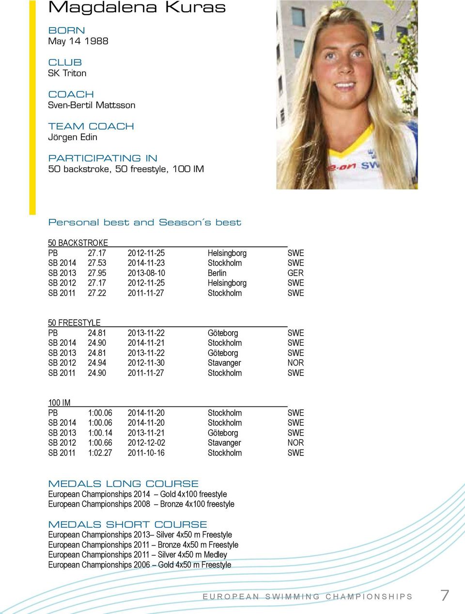 22 2011-11-27 Stockholm SWE 50 FREESTYLE PB 24.81 2013-11-22 Göteborg SWE SB 2014 24.90 2014-11-21 Stockholm SWE SB 2013 24.81 2013-11-22 Göteborg SWE SB 2012 24.