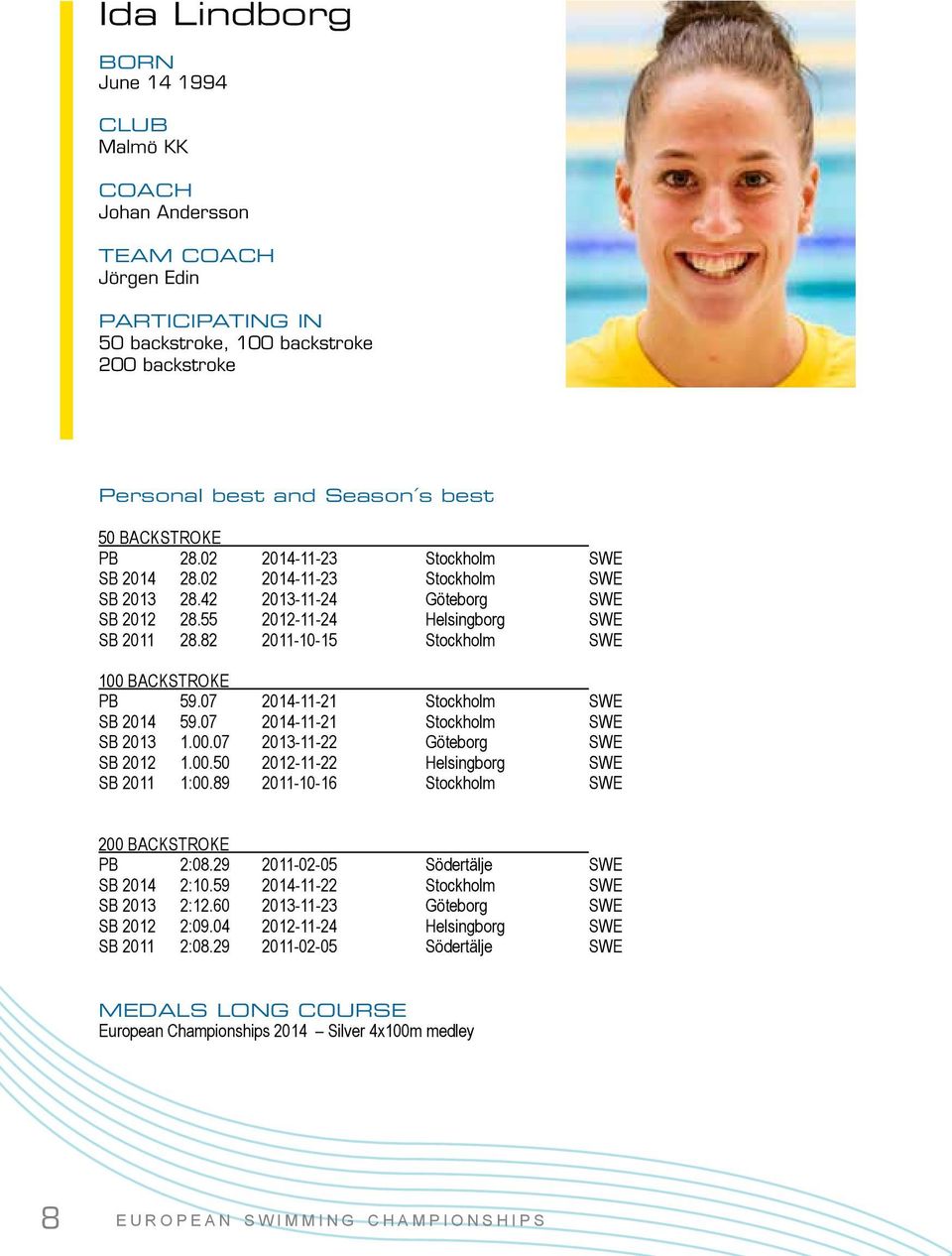 82 2011-10-15 Stockholm SWE 100 BACKSTROKE PB 59.07 2014-11-21 Stockholm SWE SB 2014 59.07 2014-11-21 Stockholm SWE SB 2013 1.00.07 2013-11-22 Göteborg SWE SB 2012 1.00.50 2012-11-22 Helsingborg SWE SB 2011 1:00.