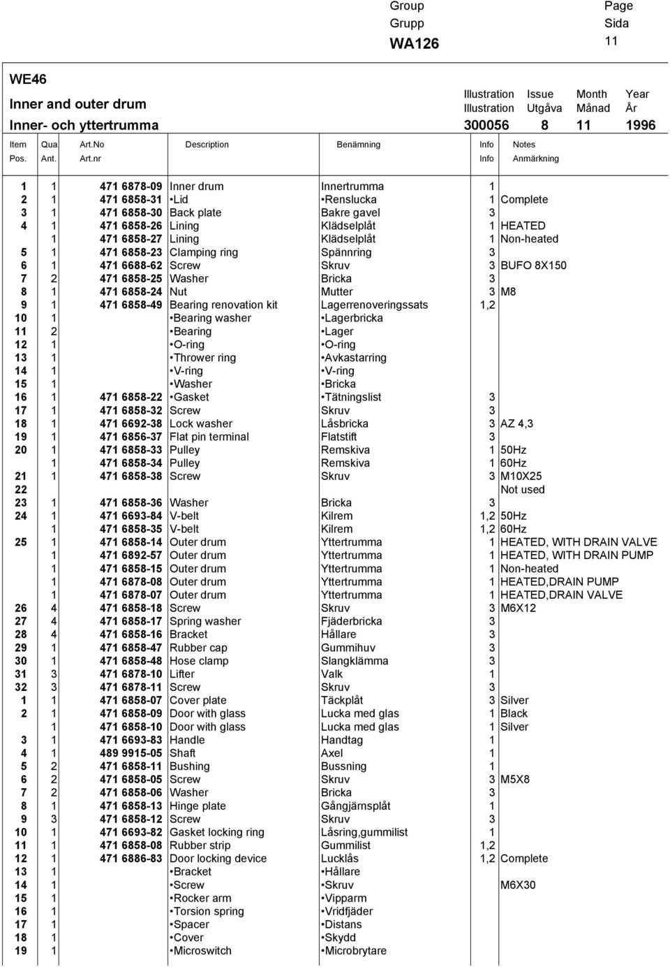 nr Description Benämning Info Info Illustration Issue Month Year Illustration Utgåva Månad År 300056 8 11 1996 Notes Anmärkning 1 1 471 6878-09 Inner drum Innertrumma 1 2 1 471 6858-31 Lid Renslucka