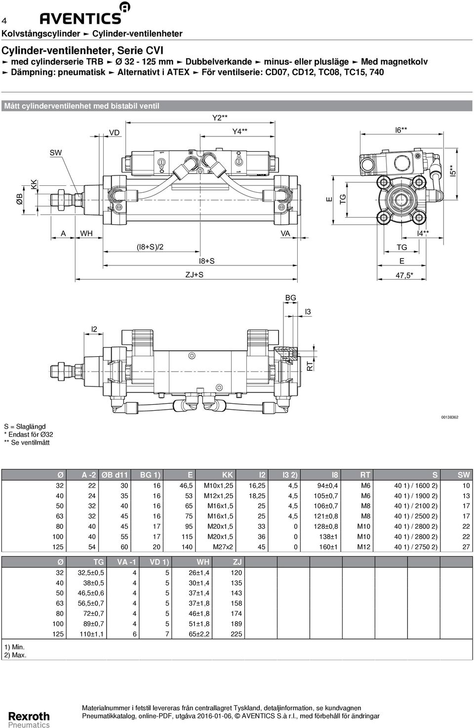 50 32 40 16 65 M16x1,5 25 4,5 106±0,7 M8 40 1) / 2100 2) 17 63 32 45 16 75 M16x1,5 25 4,5 121±0,8 M8 40 1) / 2500 2) 17 80 40 45 17 95 M20x1,5 33 0 128±0,8 M10 40 1) / 2800 2) 22 100 40 55 17 115