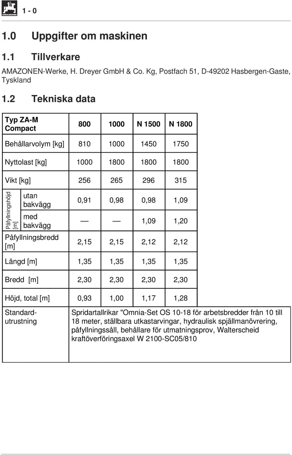 Påfyllningsbredd [m] 0,91 0,98 0,98 1,09 1,09 1,20 2,15 2,15 2,12 2,12 Längd [m] 1,35 1,35 1,35 1,35 Bredd [m] 2,30 2,30 2,30 2,30 Höjd, total [m] 0,93 1,00 1,17 1,28 Standardutrustning