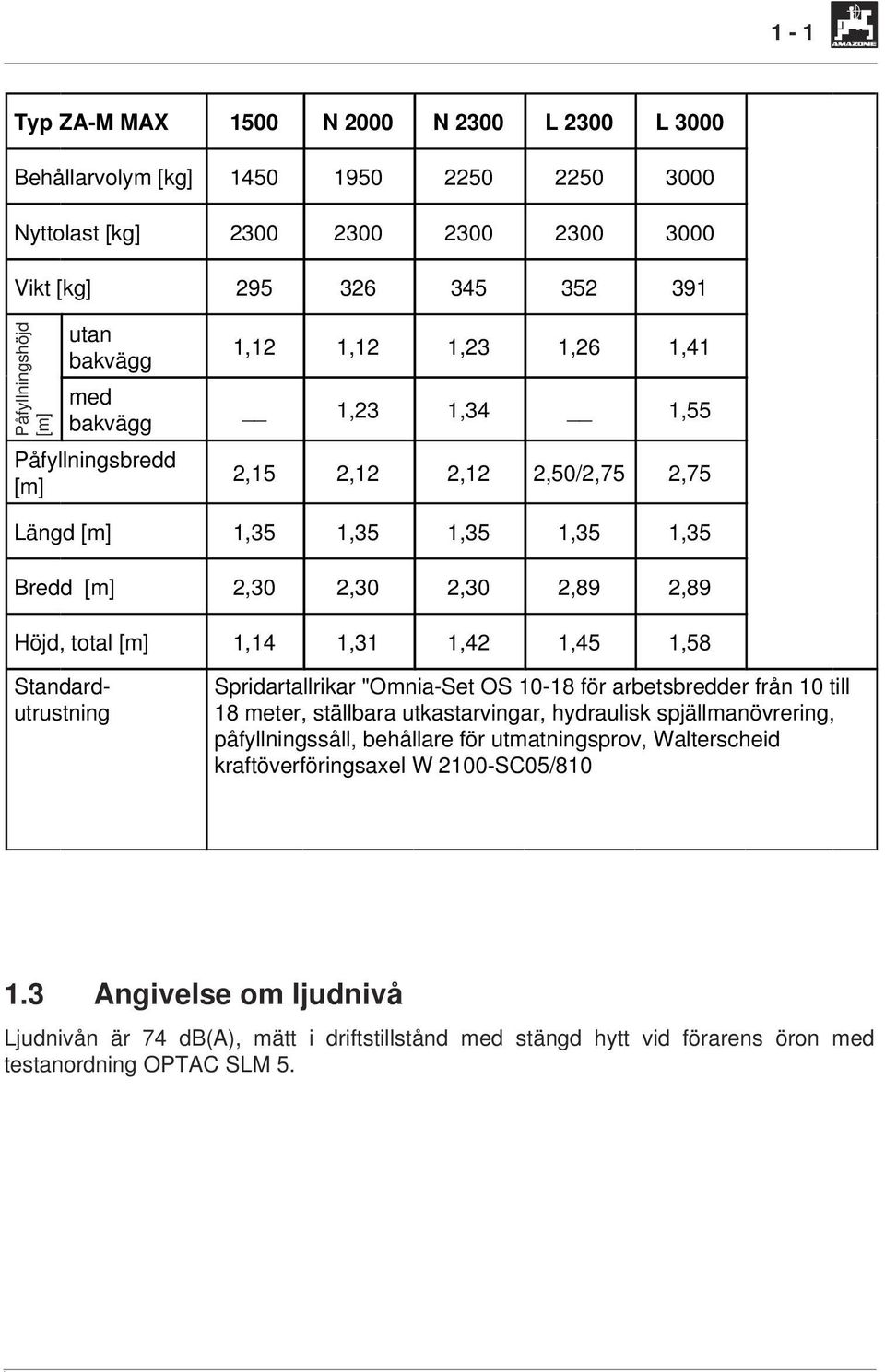 1,42 1,45 1,58 Standardutrustning Spridartallrikar "Omnia-Set OS 10-18 för arbetsbredder från 10 till 18 meter, ställbara utkastarvingar, hydraulisk spjällmanövrering, påfyllningssåll, behållare för