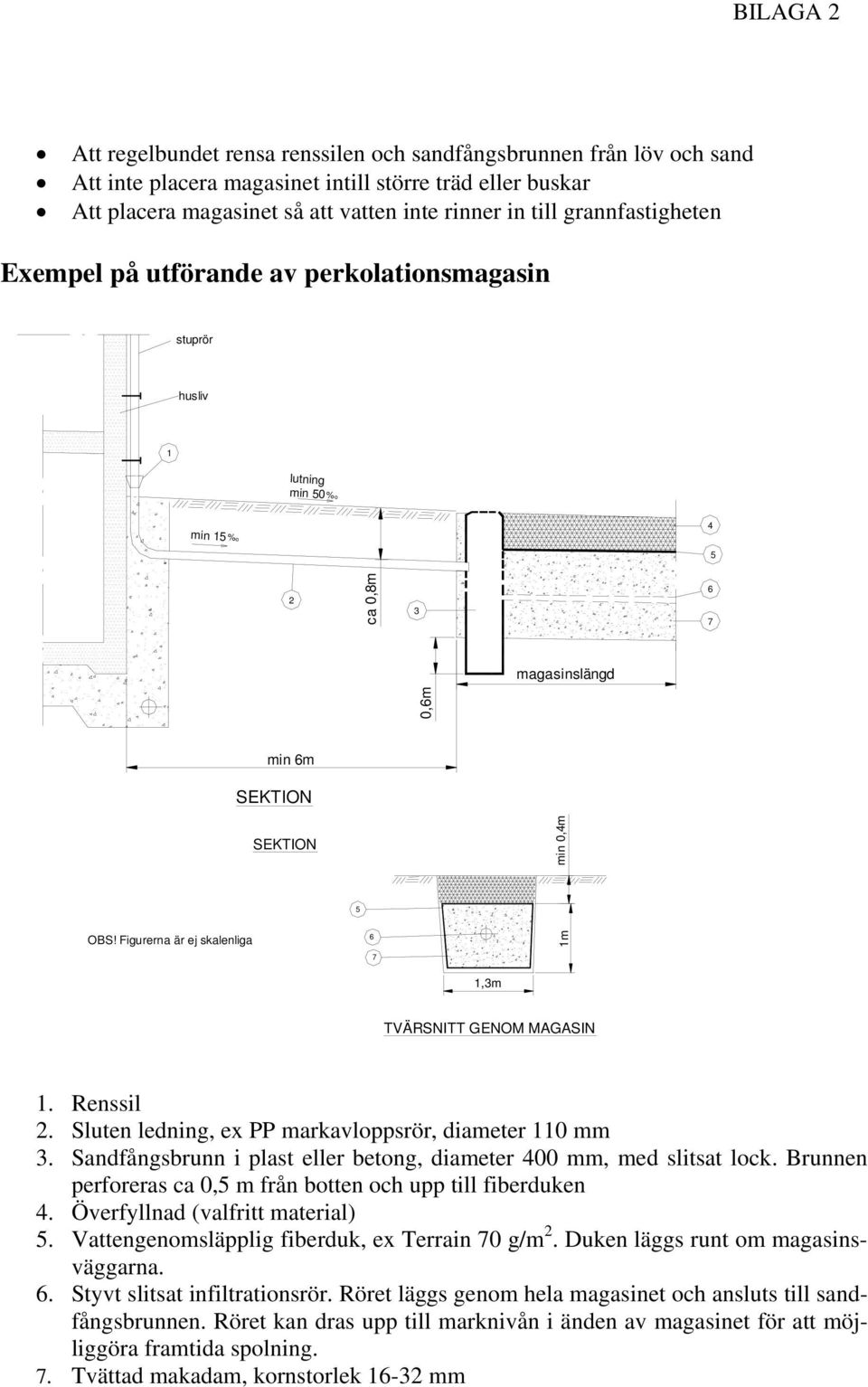 Figurerna är ej skalenliga SEKTION 5 6 1m min 0,4m 7 1,3m TVÄRSNITT GENOM MAGASIN 1. Renssil 2. Sluten ledning, ex PP markavloppsrör, diameter 110 mm 3.