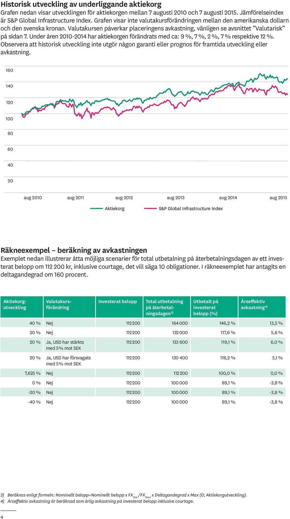 Under åren 2010-2014 har aktiekorgen förändrats med ca: 9 %, 7 %, 2 %, 7 % respektive 12 %.