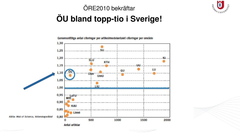 ÖU bland